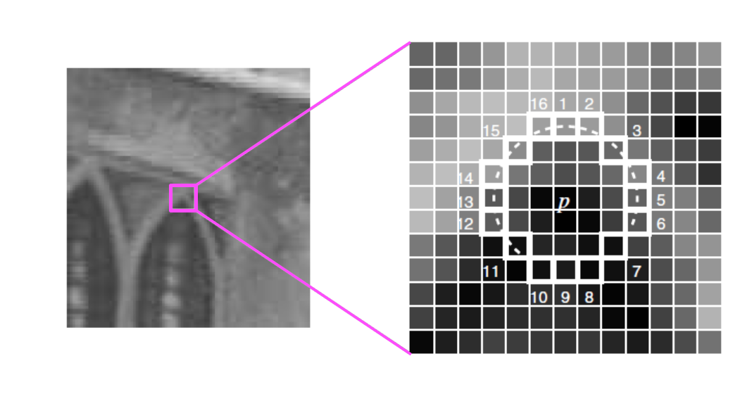 Zoomed in patch around an arch in a building. Original image taken from OpenCV's documentation.